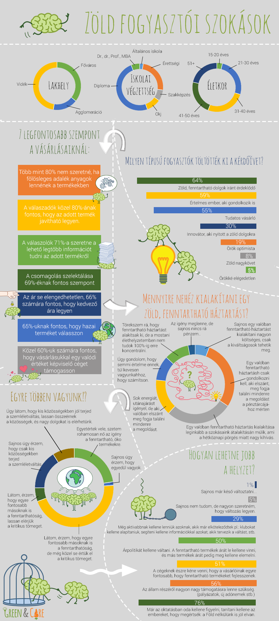 infografika_greenand_care_lifestyle
